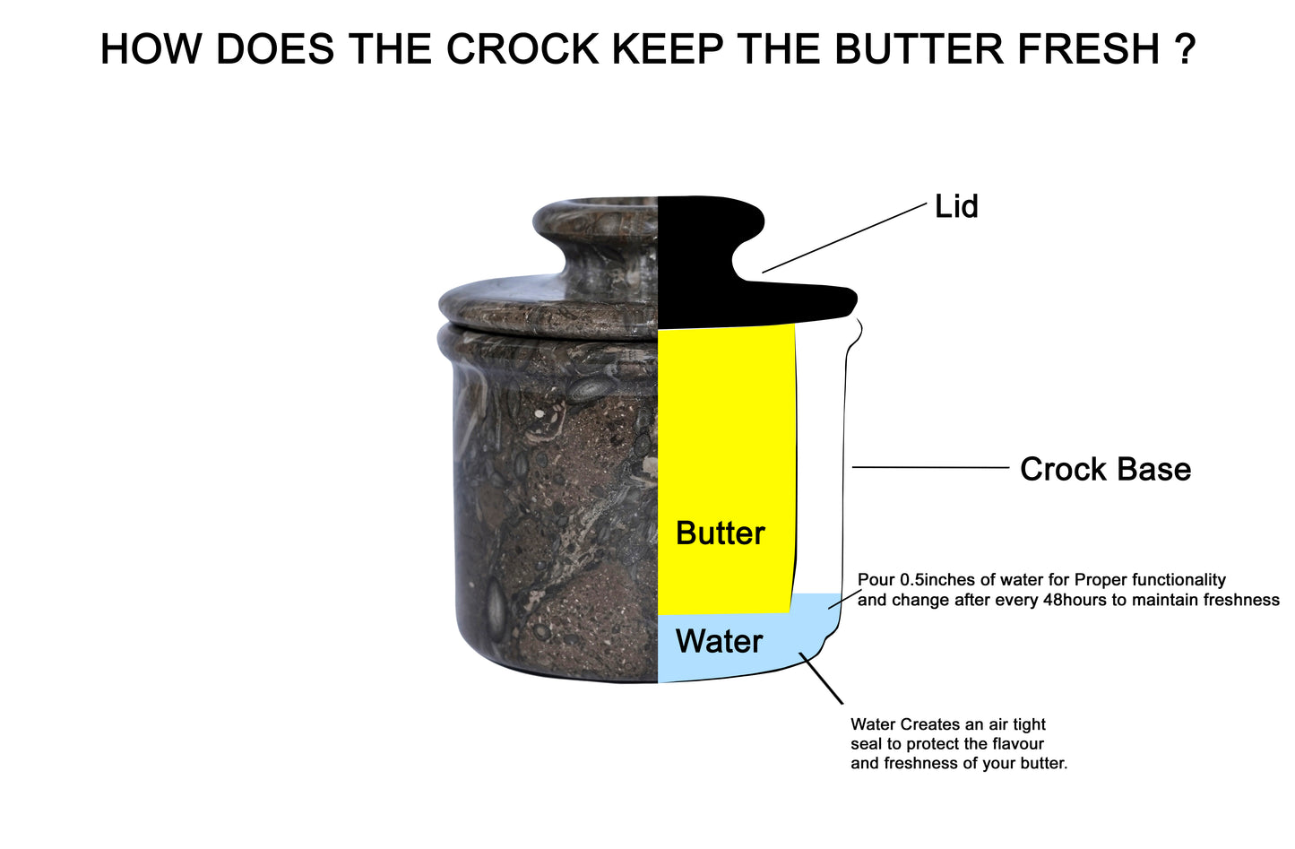 Oceanic Marble Butter Keeper with Lid