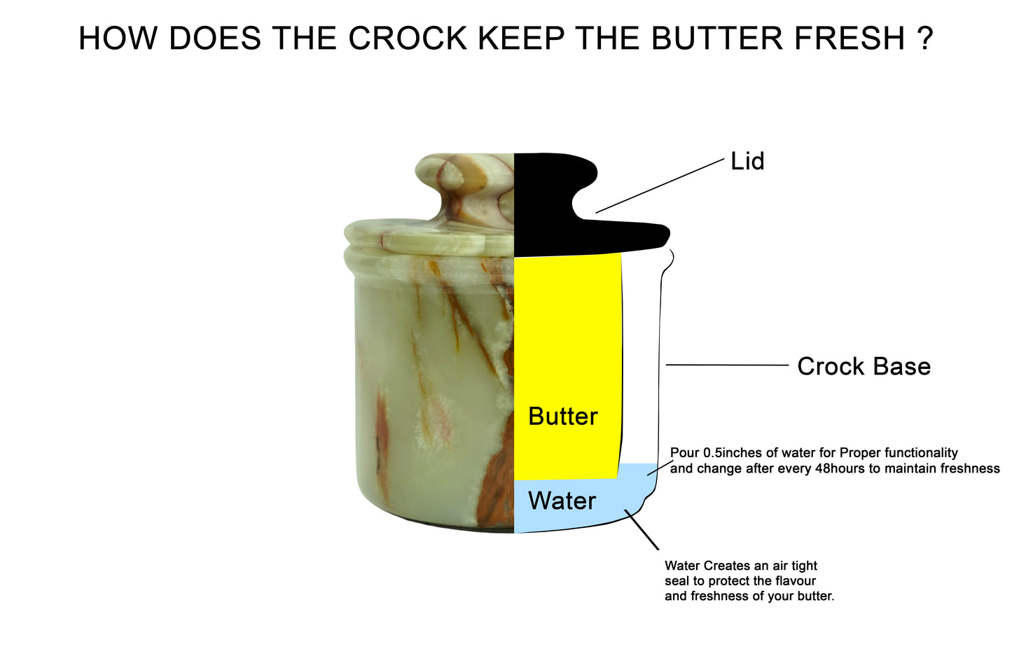 Green Onyx Butter Keeper with Lid - French Butter Crock