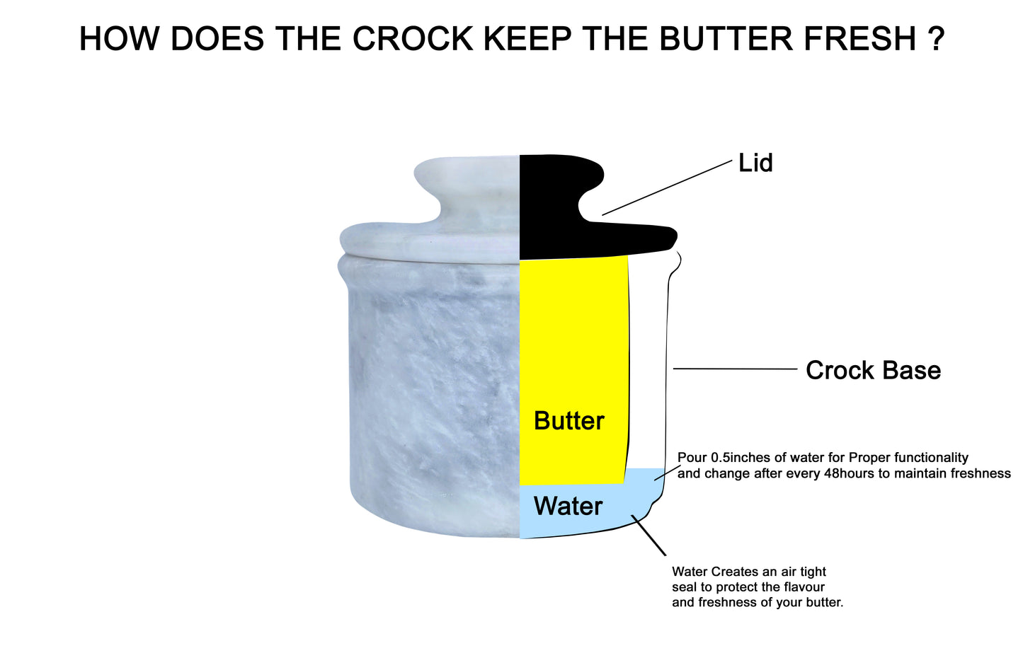White Marble Butter Keeper with Lid - French Butter Crock