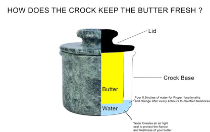 Jungle Green Marble Butter Keeper with Lid - Marble Butter Dish