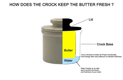 Verona Marble Butter Keeper